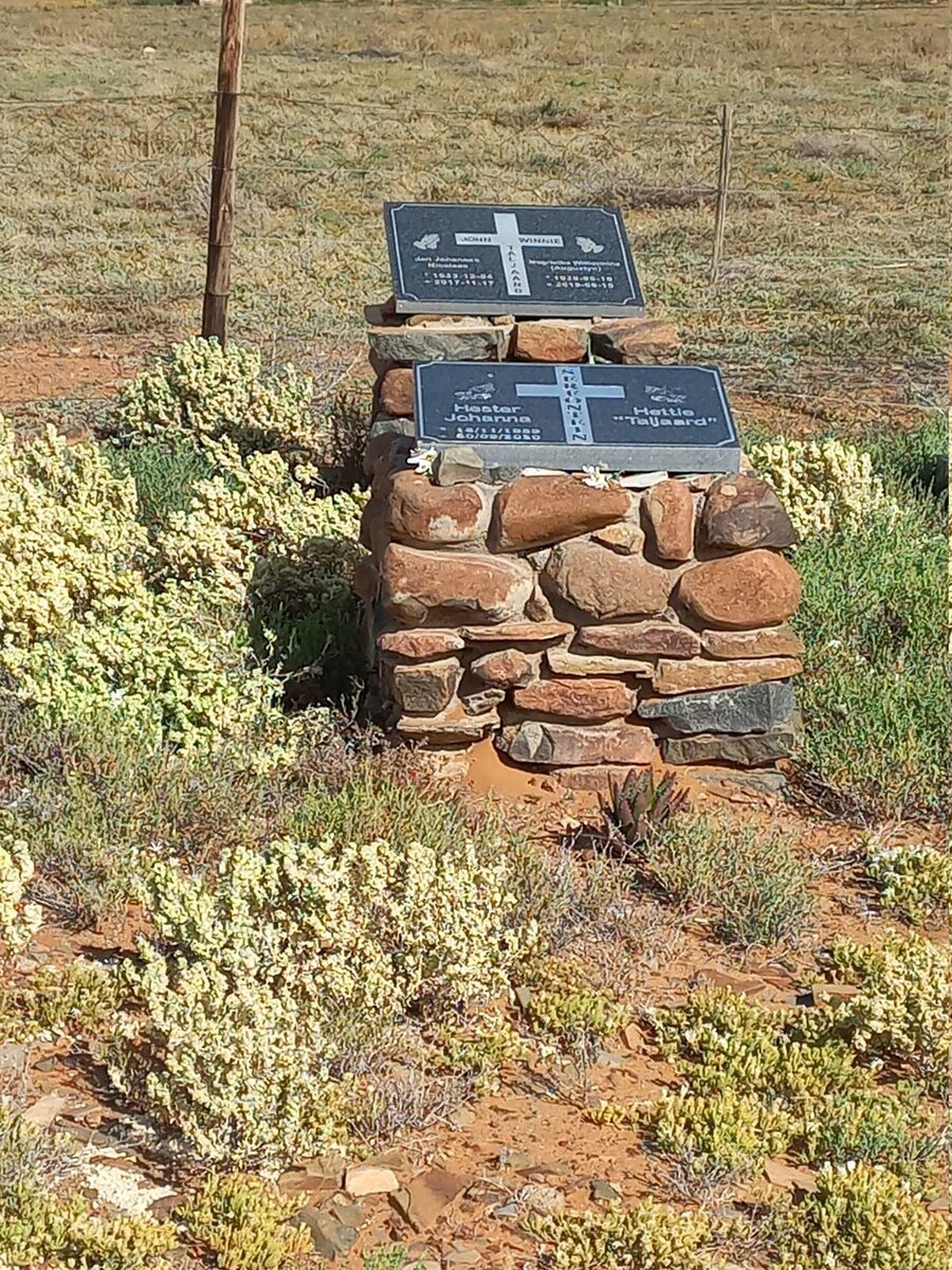 3. Oorsig / Overview