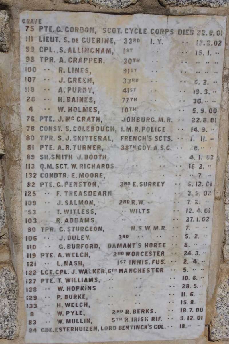 A.B.W. Memorial 1899-1902_3