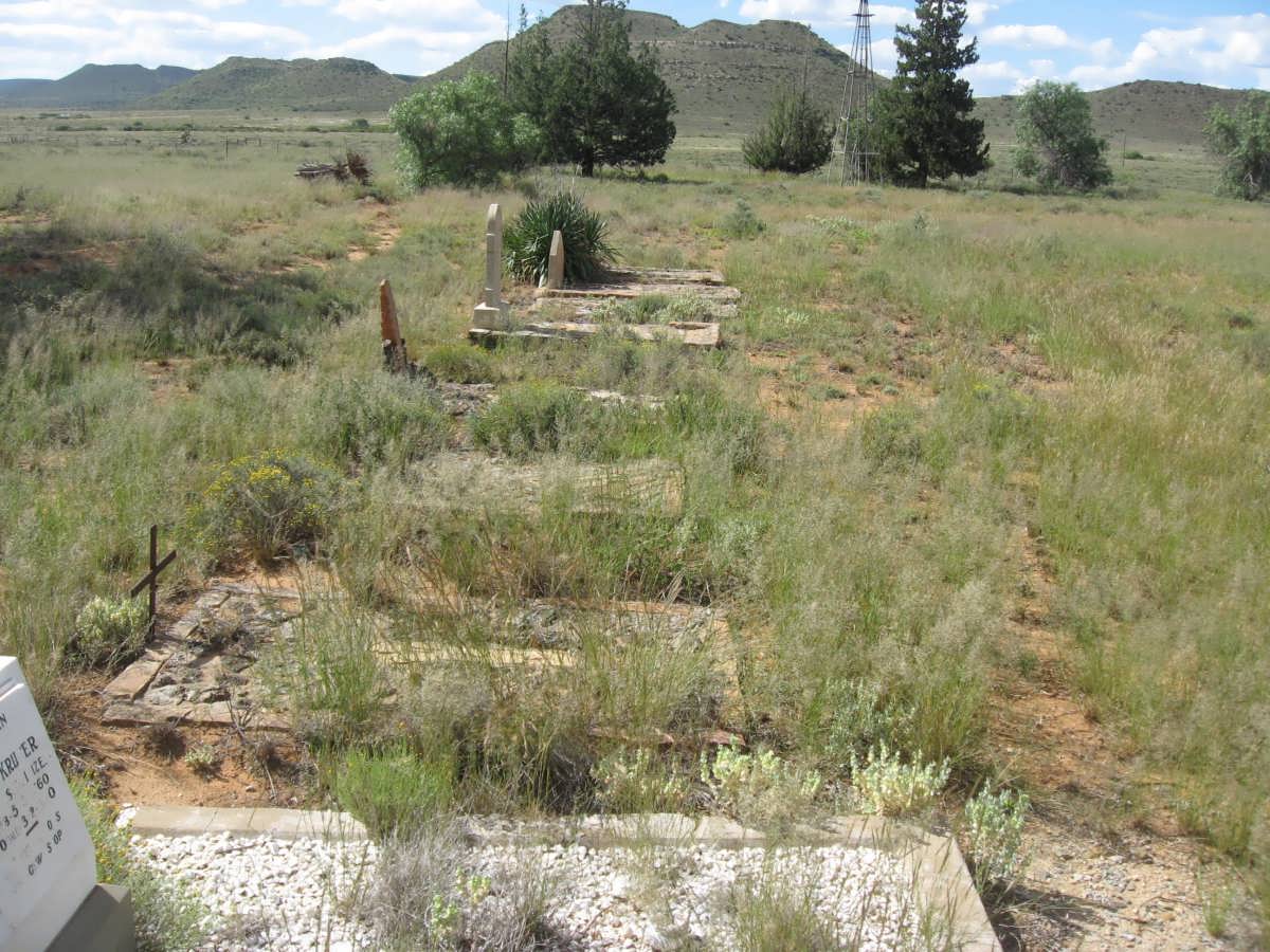 3. Oorsig / Overview