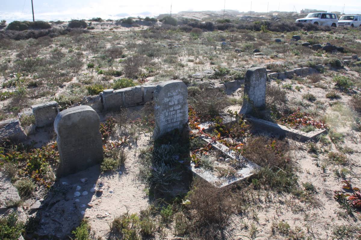 3. Oorsig / Overview