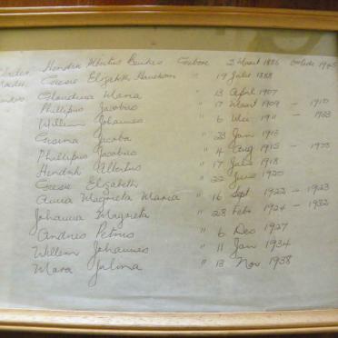 6. Overview / Oorsig