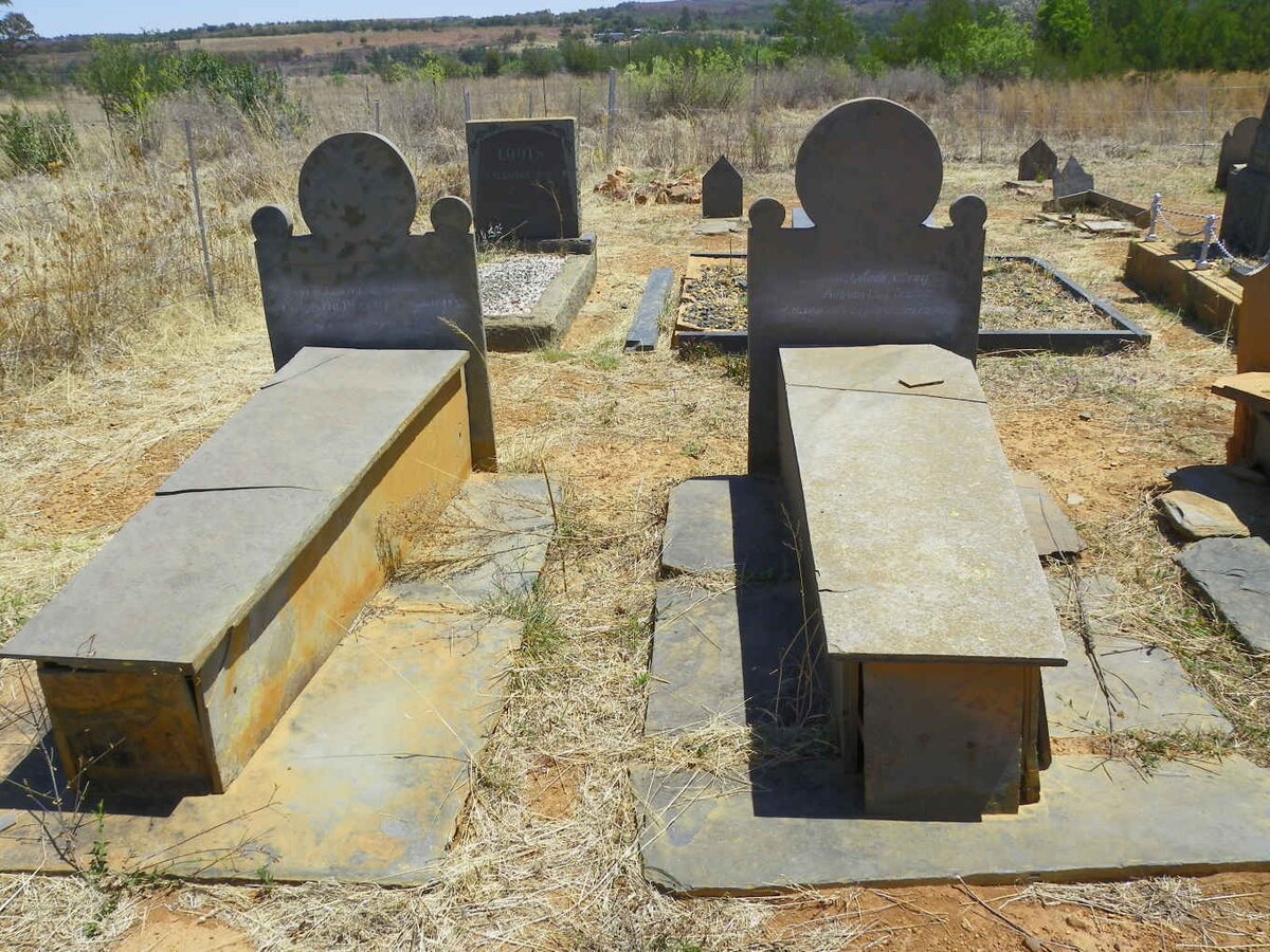 6. Overview / Oorsig