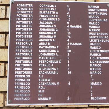 08.  List of names / Naamlys