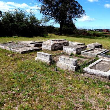 14. Oorsig / Overview