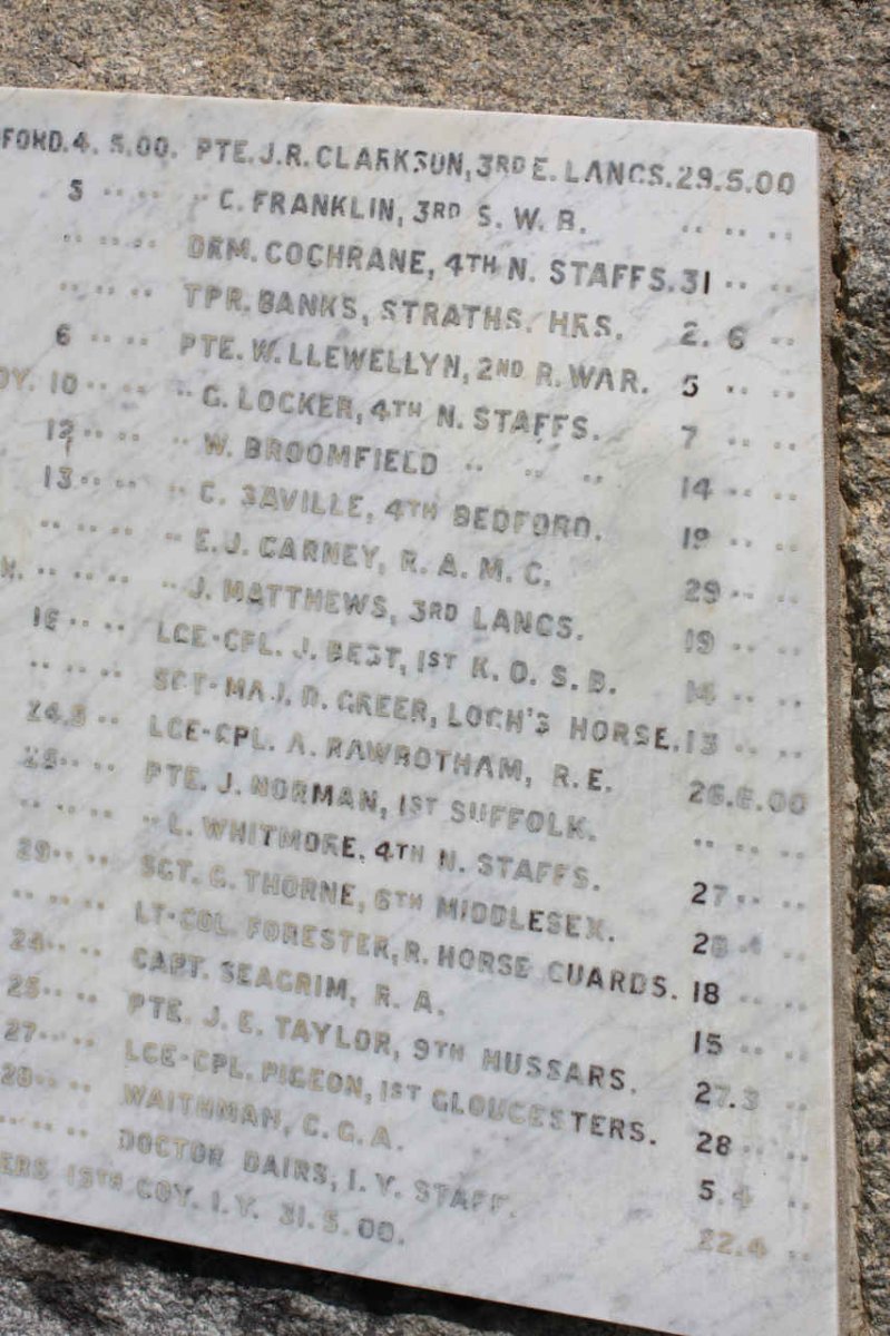 7. Monument to all soldiers who died of wounds &amp; disease 1899-1902: list of names_5