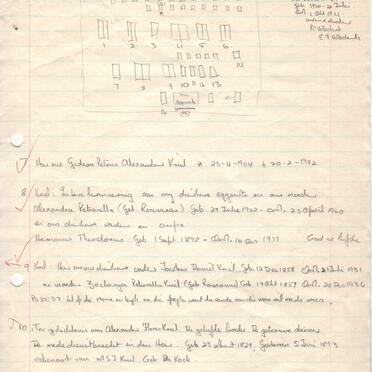 Western Cape, MONTAGU district, Montagu, Derde Heuvel 149, farm cemetery