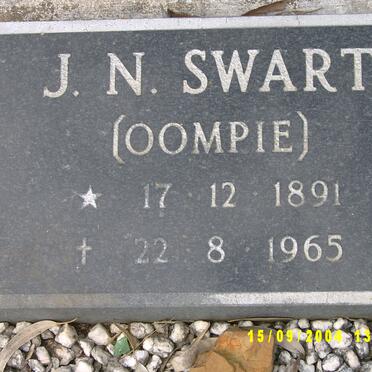 SWART J.N. 1891-1965