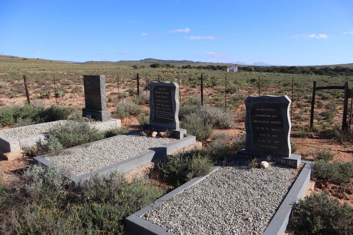 3. Oorsig / Overview