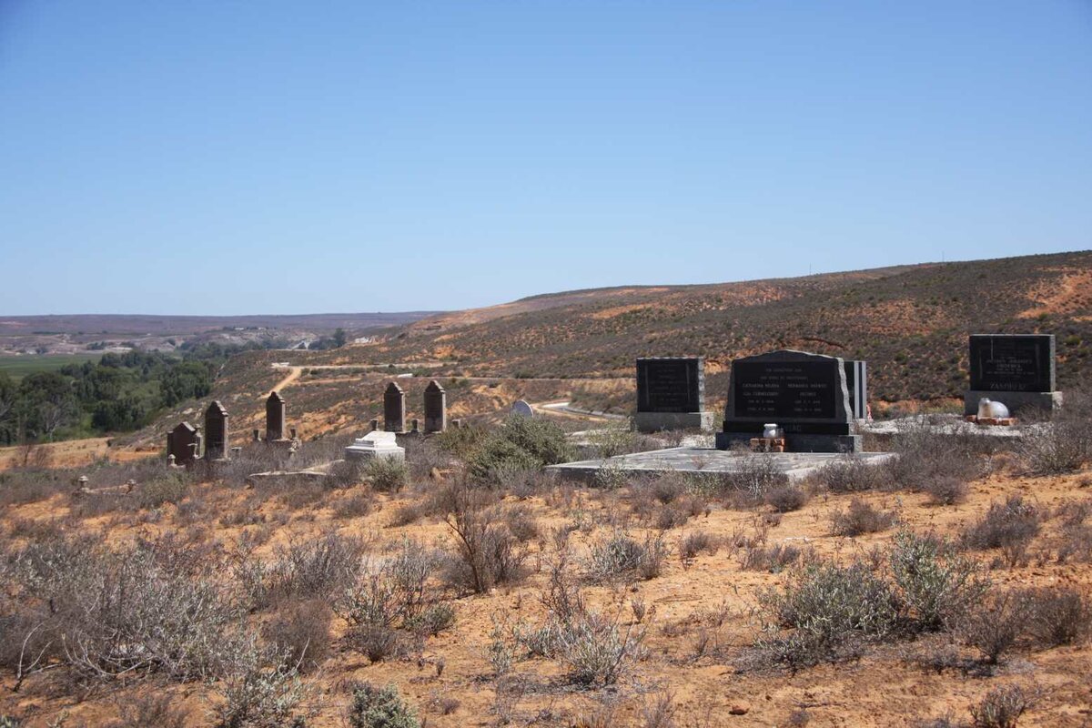 1. Oorsig / Overview