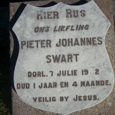 Sw - surnames starting with the letters Sw